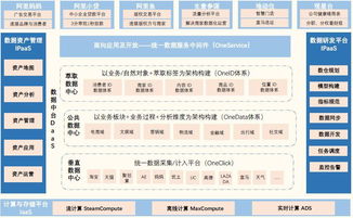 得數據者得天下 互聯網數據服務如何重塑行業格局
