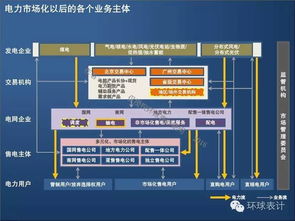 售電側革新 能源大數據與互聯網數據服務如何驅動能源互聯網未來