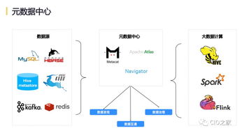 網(wǎng)易互聯(lián)網(wǎng)產(chǎn)品數(shù)據(jù)中臺(tái)實(shí)踐 構(gòu)建智能驅(qū)動(dòng)的一體化數(shù)據(jù)服務(wù)