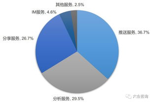 每日互動(dòng)IPO 移動(dòng)互聯(lián)網(wǎng)第三方推送領(lǐng)跑者，個(gè)推打造大數(shù)據(jù)生態(tài)新標(biāo)桿
